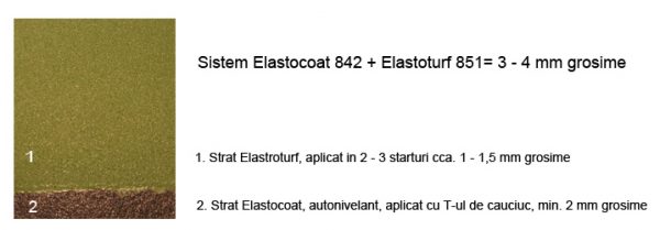 98e8elastocoat_ _elastoturf