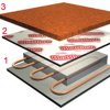 Underlay Heatflow Carpet
