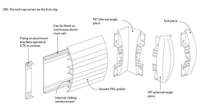 f832system